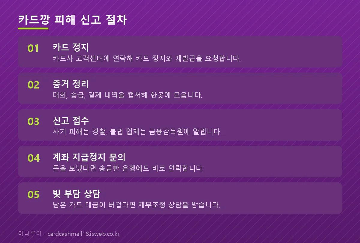 신청 절차를 단계별로 정리한 그림