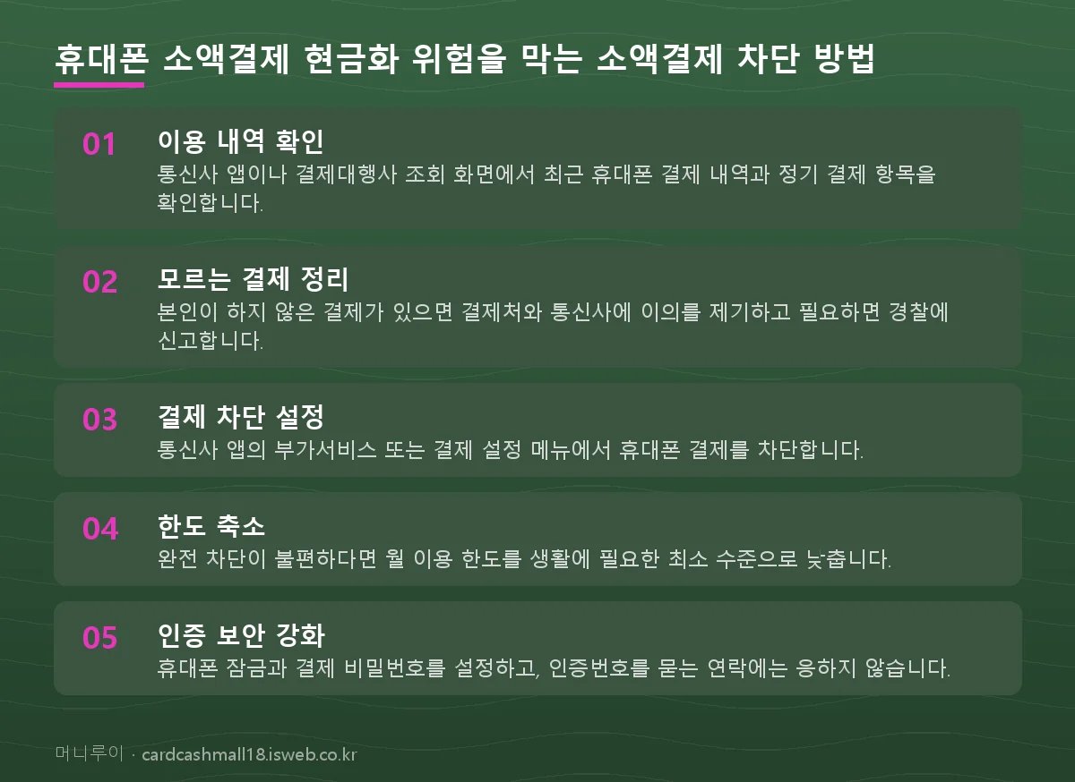 휴대폰 소액결제 현금화 위험 휴대폰 소액결제 현금화 위험을 막는 소액결제 차단 방법