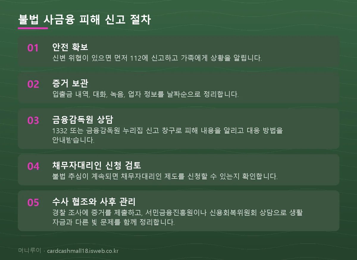 불법 사금융 피해 신고 불법 사금융 피해 신고 절차